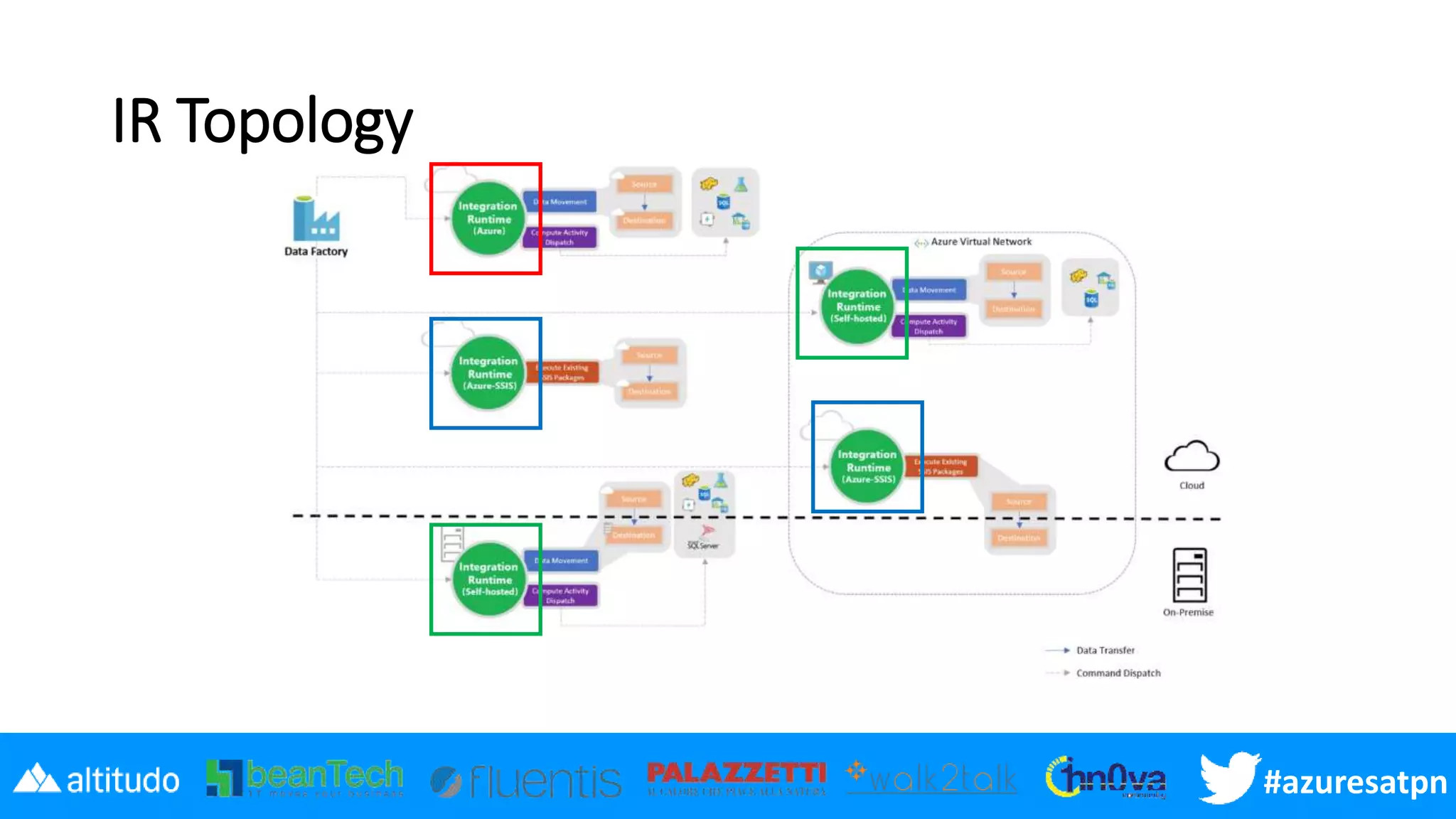 Azuresatpn19 - An Introduction To Azure Data Factory | PPT
