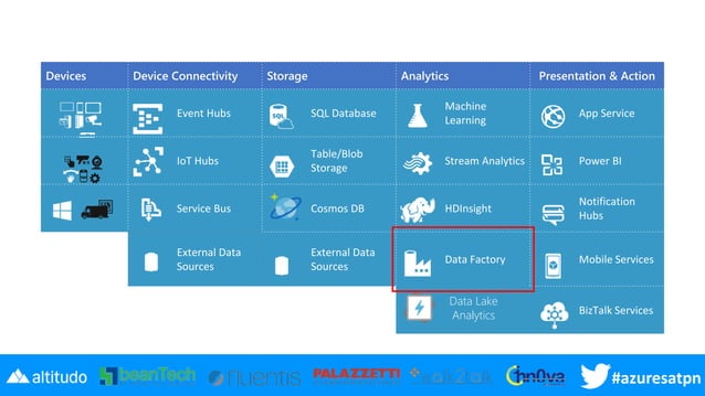Azuresatpn19 - An Introduction To Azure Data Factory | PPT