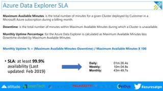 #azuresatpn
Azure Data Explorer SLA
• SLA: at least 99.9%
availability (Last
updated: Feb 2019)
Maximum Available Minutes:...
