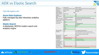 #azuresatpn
ADX vs Elastic Search
From db-engines.com
Azure Data Explorer
Fully managed big data interactive analytics
pla...