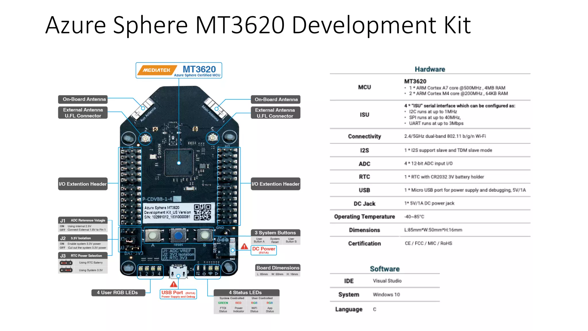 #azuresatpn
Azure Sphere MT3620 Development Kit
 