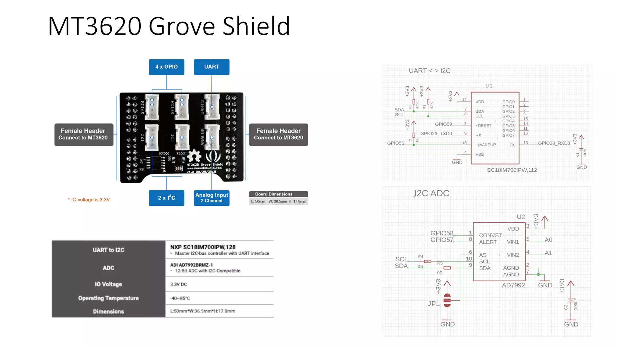 #azuresatpn
MT3620 Grove Shield
 