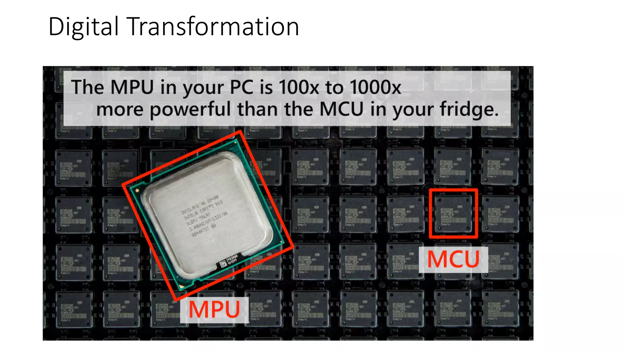 #azuresatpn
Digital Transformation
 
