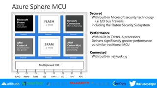 #azuresatpn
Azure Sphere MCU
Secured
With built-in Microsoft security technology
i.e. I/O bus firewalls
including the Pluton Security Subsystem
Performance
With built-in Cortex-A processors
Delivers significantly greater performance
vs. similar traditional MCU
Connected
With built-in networkingFirewallFirewallFirewall
FirewallFirewallFirewall
 