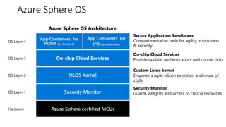 #azuresatpn
Azure Sphere OS
Secure Application Sandboxes
Compartmentalize code for agility, robustness
& security
On-chip Cloud Services
Provide update, authentication, and connectivity
Custom Linux kernel
Empowers agile silicon evolution and reuse of
code
Security Monitor
Guards integrity and access to critical resources
 