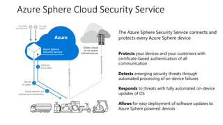 #azuresatpn
Azure Sphere Cloud Security Service
The Azure Sphere Security Service connects and
protects every Azure Sphere device
Protects your devices and your customers with
certificate-based authentication of all
communication
Detects emerging security threats through
automated processing of on-device failures
Responds to threats with fully automated on-device
updates of OS
Allows for easy deployment of software updates to
Azure Sphere powered devices
 