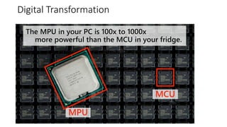 #azuresatpn
Digital Transformation
 