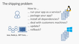 How	to	… 
…	run	your	app	as	a	service?	
…	package	your	app?	
…	install	all	dependencies?	
…	deal	with	customers	machines?	
…	update?	
…	rollback?	
The	shipping	problem
Java,	Node.js,	.NET	Core,	…
 