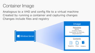 Container Image
Analogous to a VHD and config file to a virtual machine
Created by running a container and capturing changes
Changes include files and registry
Image
Metadata 
Name,
Creation Data,
Command To Execute,
Dependences
Contents
Files FoldersRegistry
 
