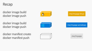 docker	image	build	
docker	image	push	
docker	image	build	
docker	image	push	
docker	manifest	create	
docker	manifest	push	
Recap
me/myapp
me/myapp:linux
me/myapp:windows
 