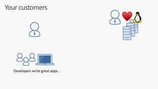 Your	customers
♥
Developers	write	great	apps…
 