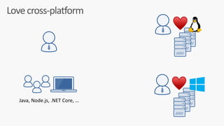 Love	cross-platform
Java,	Node.js,	.NET	Core,	…
♥
♥
 