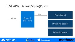 #azuresatpn
REST APIs: DefaultMode(Push)
 