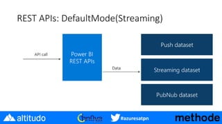 #azuresatpn
REST APIs: DefaultMode(Streaming)
 