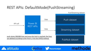 #azuresatpn
REST APIs: DefaultMode(PushStreaming)
push stores 200,000 lines and once this limit is reached, the lines
are deleted according to the First In, First Out (FIFO) method.
 