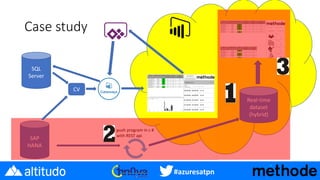 #azuresatpn
Case study
SAP
HANA
SQL
Server
Real-time
dataset
(hybrid)
CV
push program in c #
with REST api
 