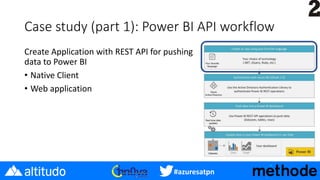 #azuresatpn
Case study (part 1): Power BI API workflow
Create Application with REST API for pushing
data to Power BI
• Native Client
• Web application
 