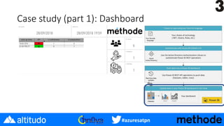 #azuresatpn
Case study (part 1): Dashboard
 