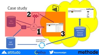 #azuresatpn
Case study
SAP
HANA
SQL
Server
Real-time
dataset
(hybrid)
CV
push program in c
# with REST api
 