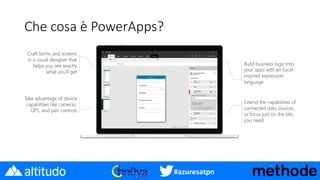 #azuresatpn
Che cosa è PowerApps?
 
