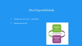 Alta Disponibilidade
• Deploy GeoouLocal –redundant
• ReplicaçãodoJob
 