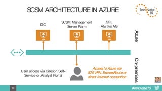 Scsm Change SCSM + Azure: A Match Made in.....the Cloud! | PDF