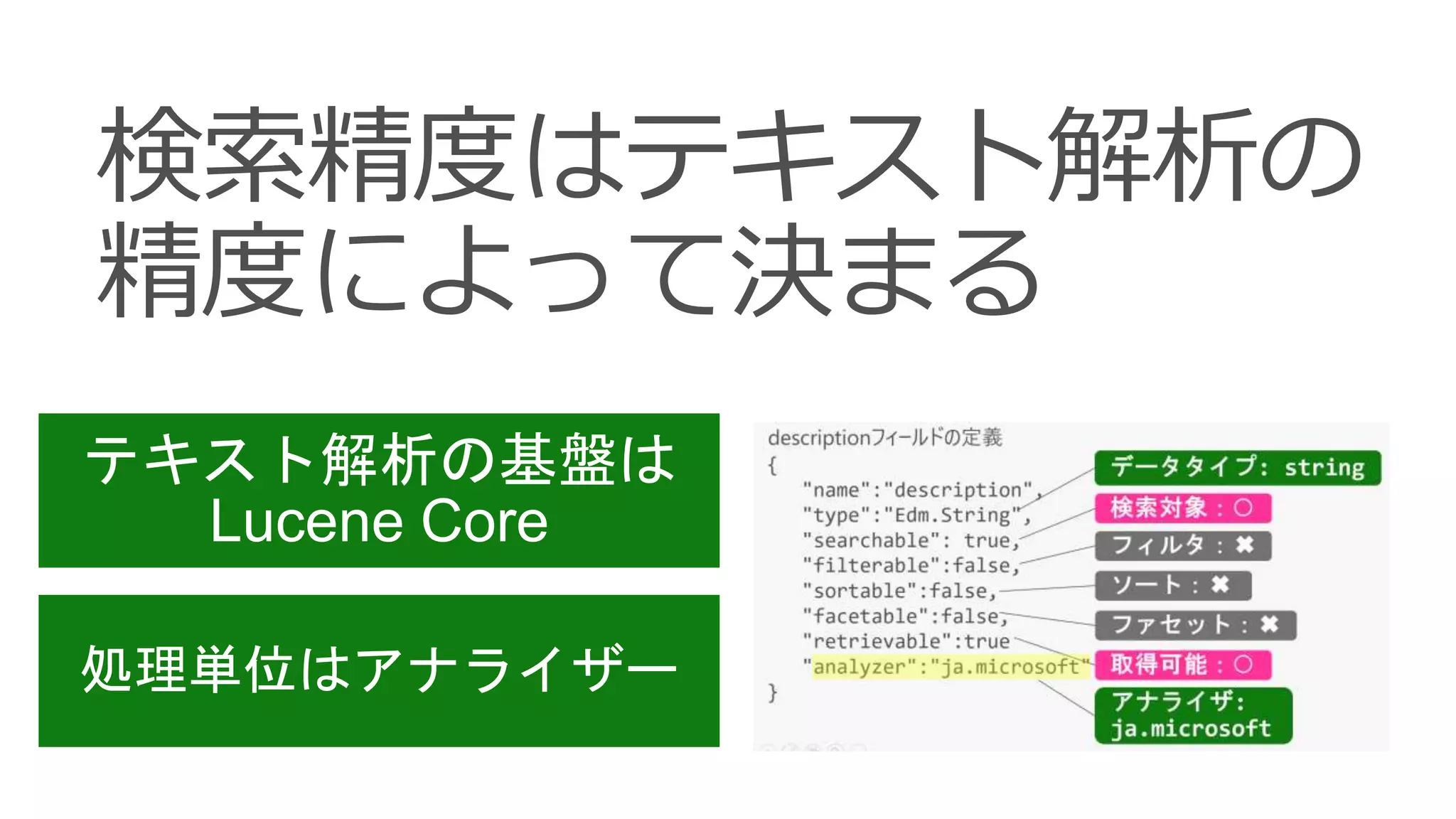 テキスト解析の基盤は
Lucene Core
処理単位はアナライザー
 