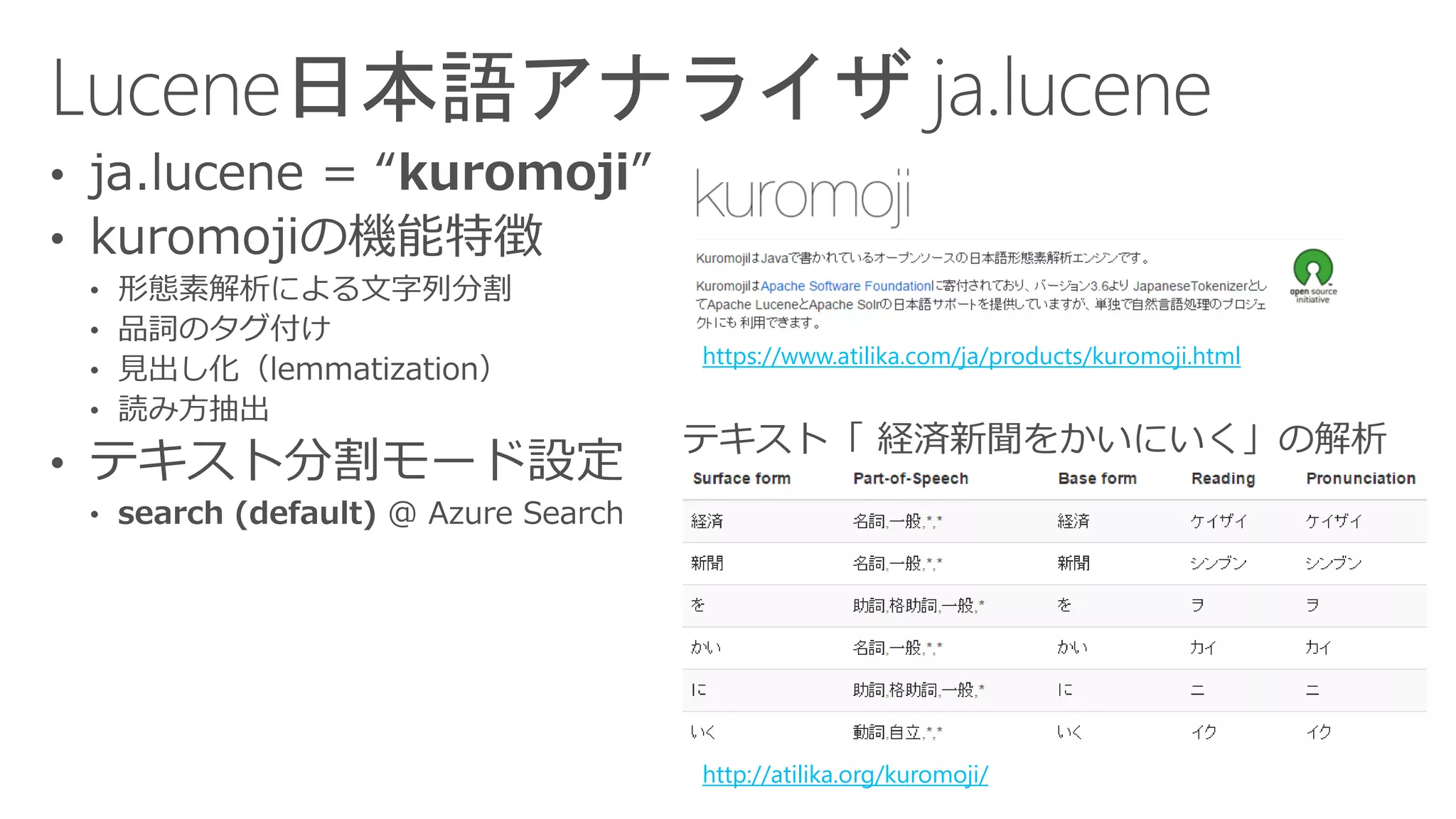 テキスト「 経済新聞をかいにいく」の解析
https://www.atilika.com/ja/products/kuromoji.html
http://atilika.org/kuromoji/
 
