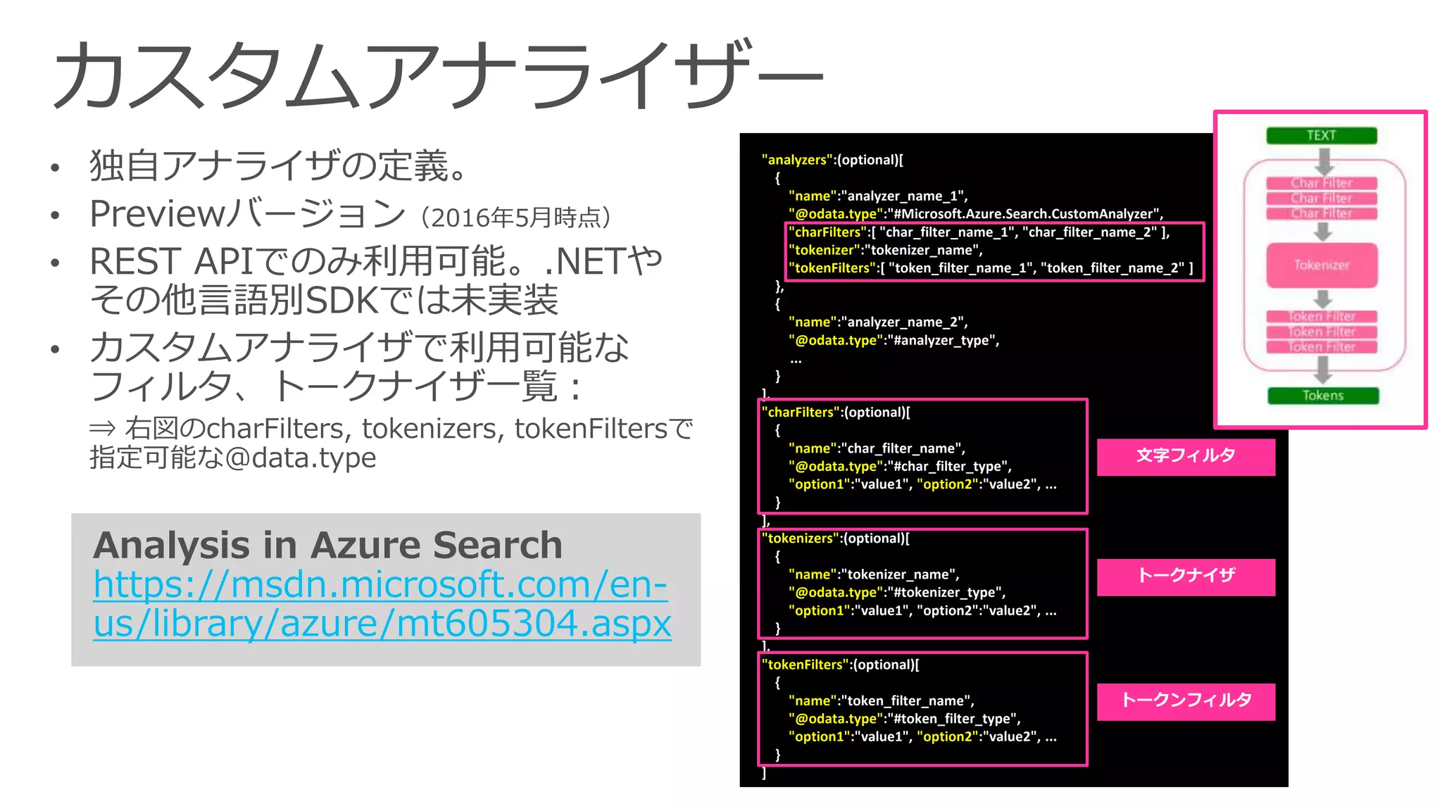 "analyzers":(optional)[
{
"name":"analyzer_name_1",
"@odata.type":"#Microsoft.Azure.Search.CustomAnalyzer",
"charFilters":[ "char_filter_name_1", "char_filter_name_2" ],
"tokenizer":"tokenizer_name",
"tokenFilters":[ "token_filter_name_1", "token_filter_name_2" ]
},
{
"name":"analyzer_name_2",
"@odata.type":"#analyzer_type",
...
}
],
"charFilters":(optional)[
{
"name":"char_filter_name",
"@odata.type":"#char_filter_type",
"option1":"value1", "option2":"value2", ...
}
],
"tokenizers":(optional)[
{
"name":"tokenizer_name",
"@odata.type":"#tokenizer_type",
"option1":"value1", "option2":"value2", ...
}
],
"tokenFilters":(optional)[
{
"name":"token_filter_name",
"@odata.type":"#token_filter_type",
"option1":"value1", "option2":"value2", ...
}
]
Analysis in Azure Search
https://msdn.microsoft.com/en-
us/library/azure/mt605304.aspx
文字フィルタ
トークナイザ
トークンフィルタ
 