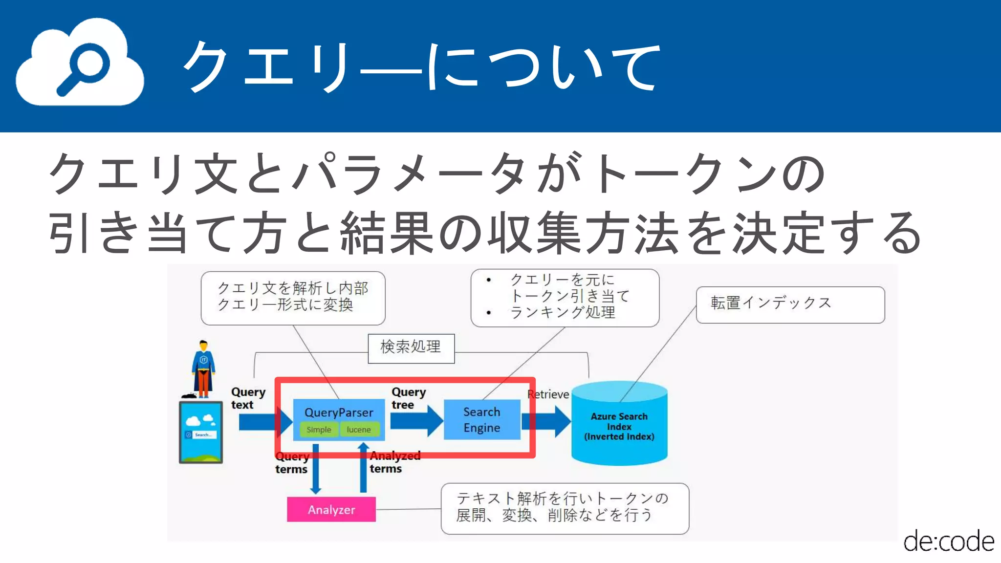 クエリ―について
 