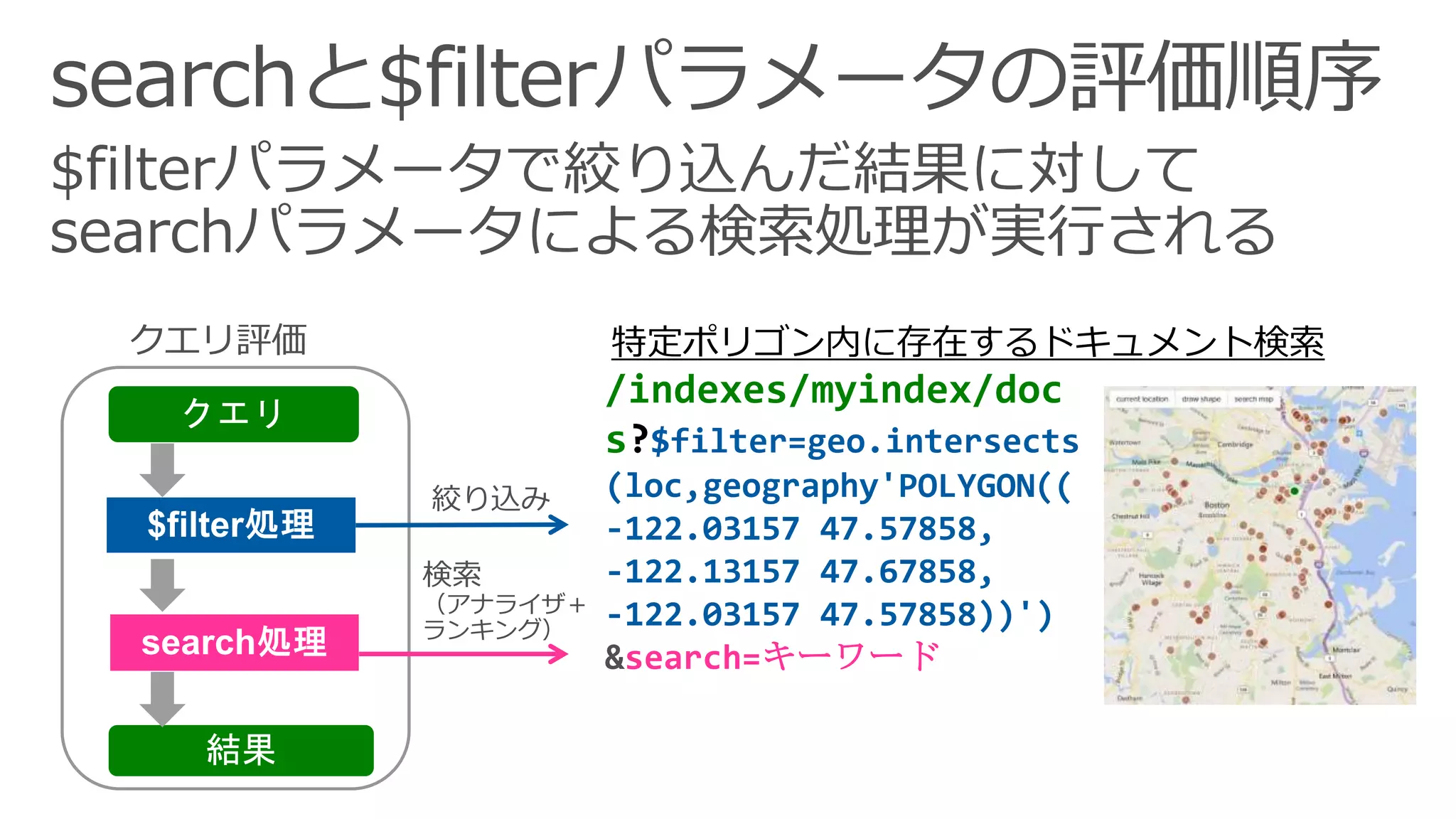 /indexes/myindex/doc
s?$filter=geo.intersects
(loc,geography'POLYGON((
-122.03157 47.57858,
-122.13157 47.67858,
-122.03157 47.57858))')
&search=キーワード
検索
（アナライザ＋
ランキング）
絞り込み
特定ポリゴン内に存在するドキュメント検索
 