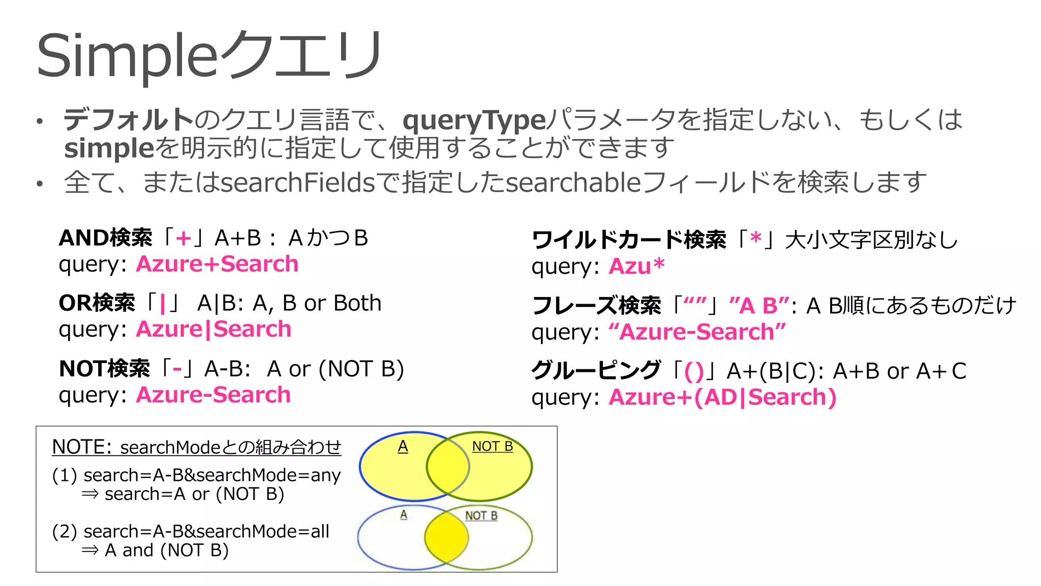 NOTE: searchModeとの組み合わせ
(1) search=A-B&searchMode=any
⇒ search=A or (NOT B)
(2) search=A-B&searchMode=all
⇒ A and (NOT B)
AND検索「+」A+B : ＡかつＢ
query: Azure+Search
OR検索「|」 A|B: A, B or Both
query: Azure|Search
NOT検索「-」A-B: A or (NOT B)
query: Azure-Search
A NOT B
ワイルドカード検索「*」大小文字区別なし
query: Azu*
フレーズ検索「“”」”A B”: A B順にあるものだけ
query: “Azure-Search”
グルーピング「()」A+(B|C): A+B or A+Ｃ
query: Azure+(AD|Search)
 