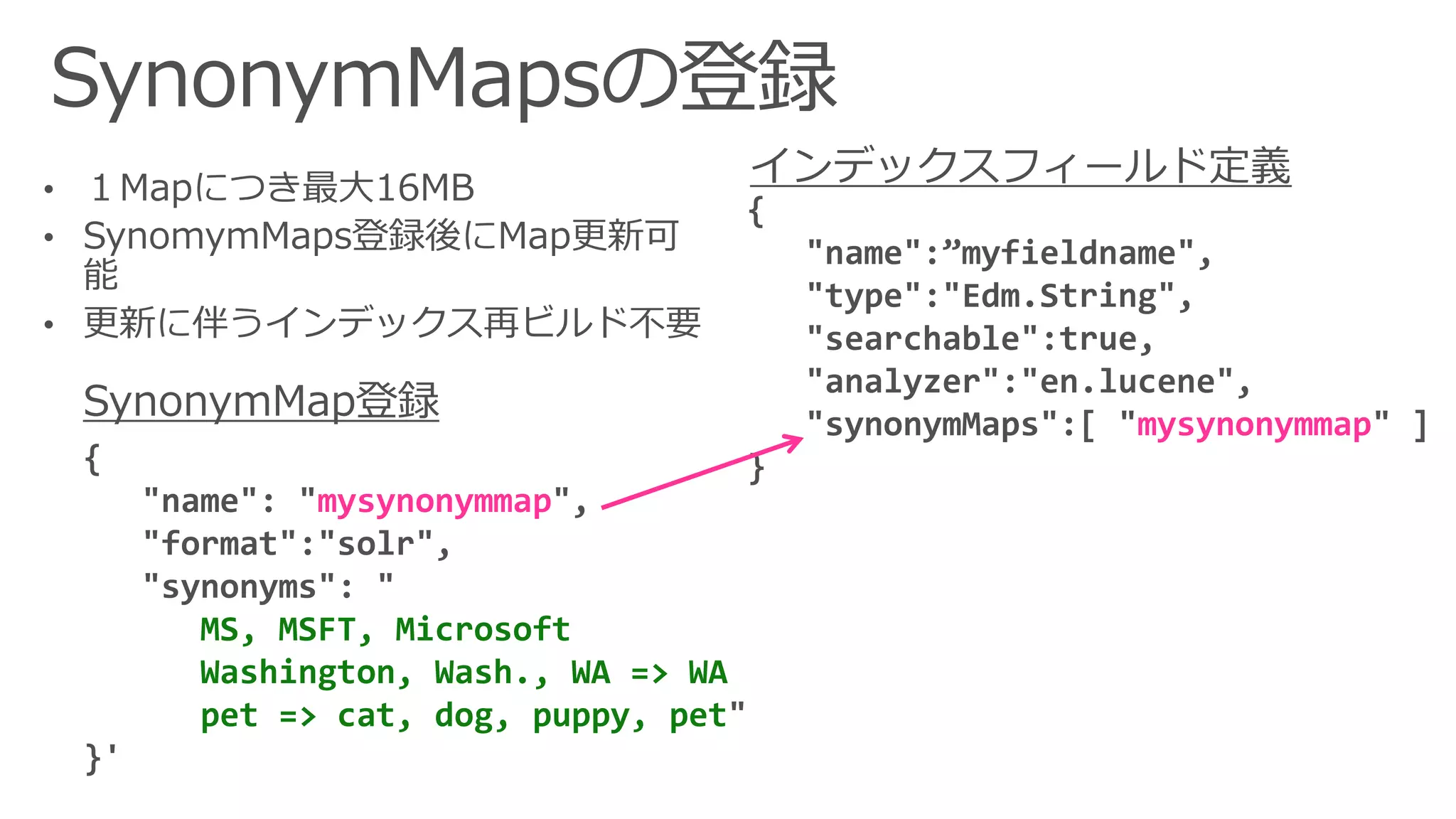 {
"name": "mysynonymmap",
"format":"solr",
"synonyms": "
MS, MSFT, Microsoft
Washington, Wash., WA => WA
pet => cat, dog, puppy, pet"
}'
{
"name":”myfieldname",
"type":"Edm.String",
"searchable":true,
"analyzer":"en.lucene",
"synonymMaps":[ "mysynonymmap" ]
}
 