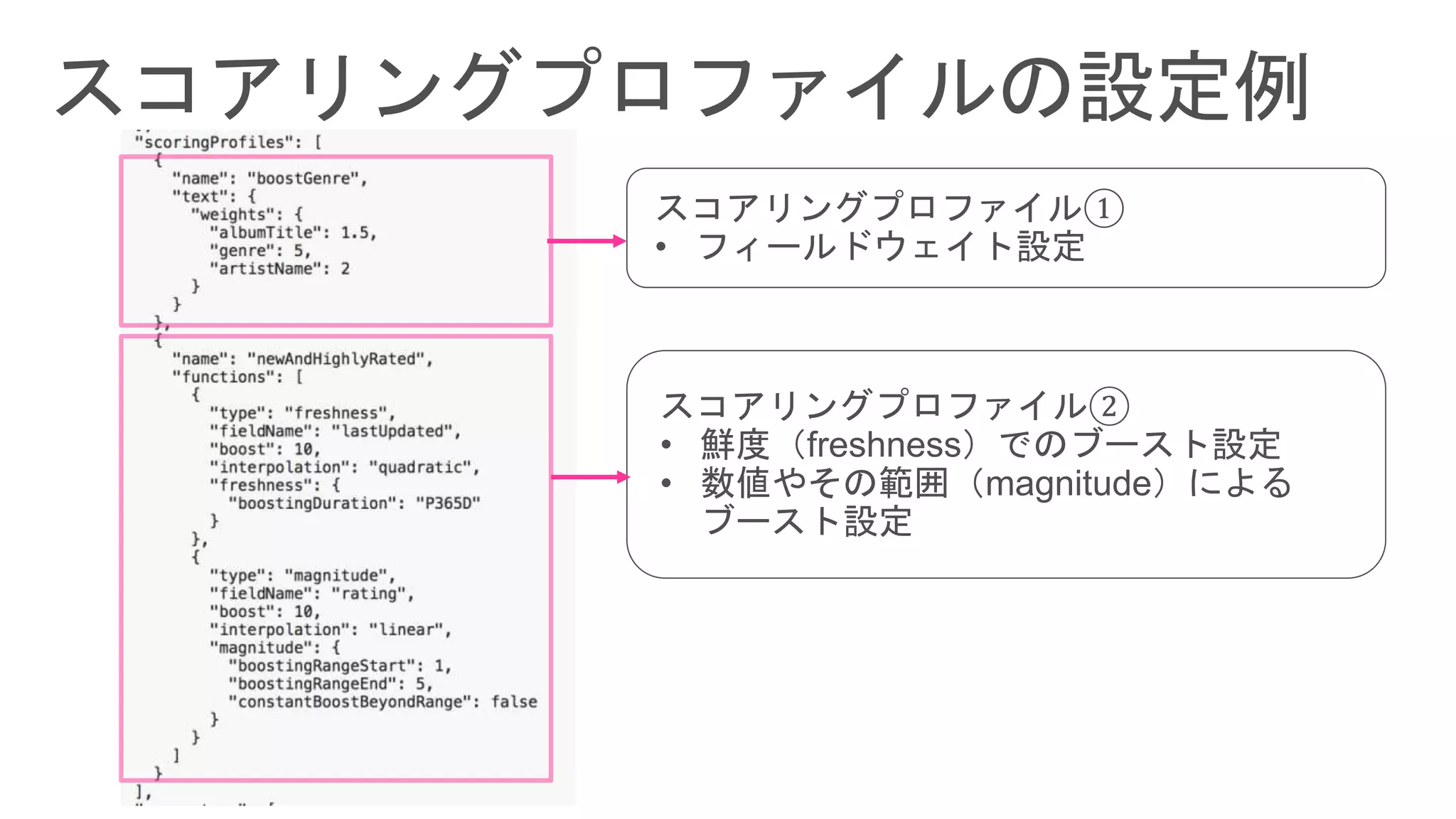 スコアリングプロファイル①
• フィールドウェイト設定
スコアリングプロファイル②
• 鮮度（freshness）でのブースト設定
• 数値やその範囲（magnitude）による
ブースト設定
 