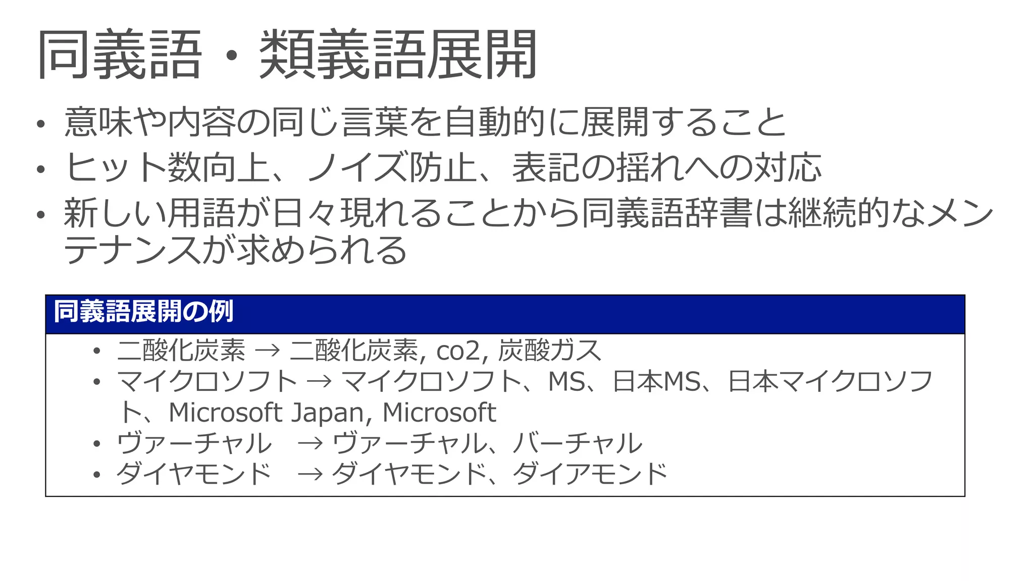 同義語展開の例
• 二酸化炭素 → 二酸化炭素, co2, 炭酸ガス
• マイクロソフト → マイクロソフト、MS、日本MS、日本マイクロソフ
ト、Microsoft Japan, Microsoft
• ヴァーチャル → ヴァーチャル、バーチャル
• ダイヤモンド → ダイヤモンド、ダイアモンド
 