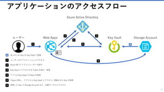 Azure SecOps! Azure Key Vaultを用いたクラウドのキー管理 | PPTX