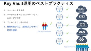 Azure SecOps! Azure Key Vaultを用いたクラウドのキー管理 | PPTX