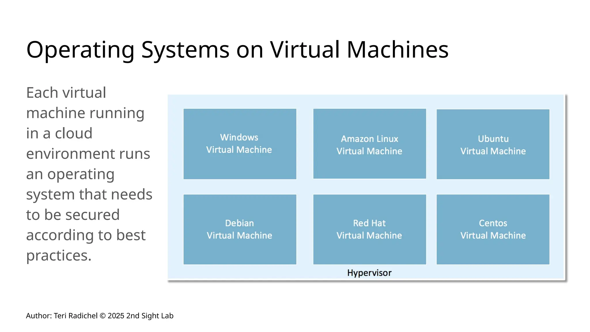 Author: Teri Radichel © 2025 2nd Sight Lab
Operating Systems on Virtual Machines
Each virtual
machine running
in a cloud
environment runs
an operating
system that needs
to be secured
according to best
practices.
 