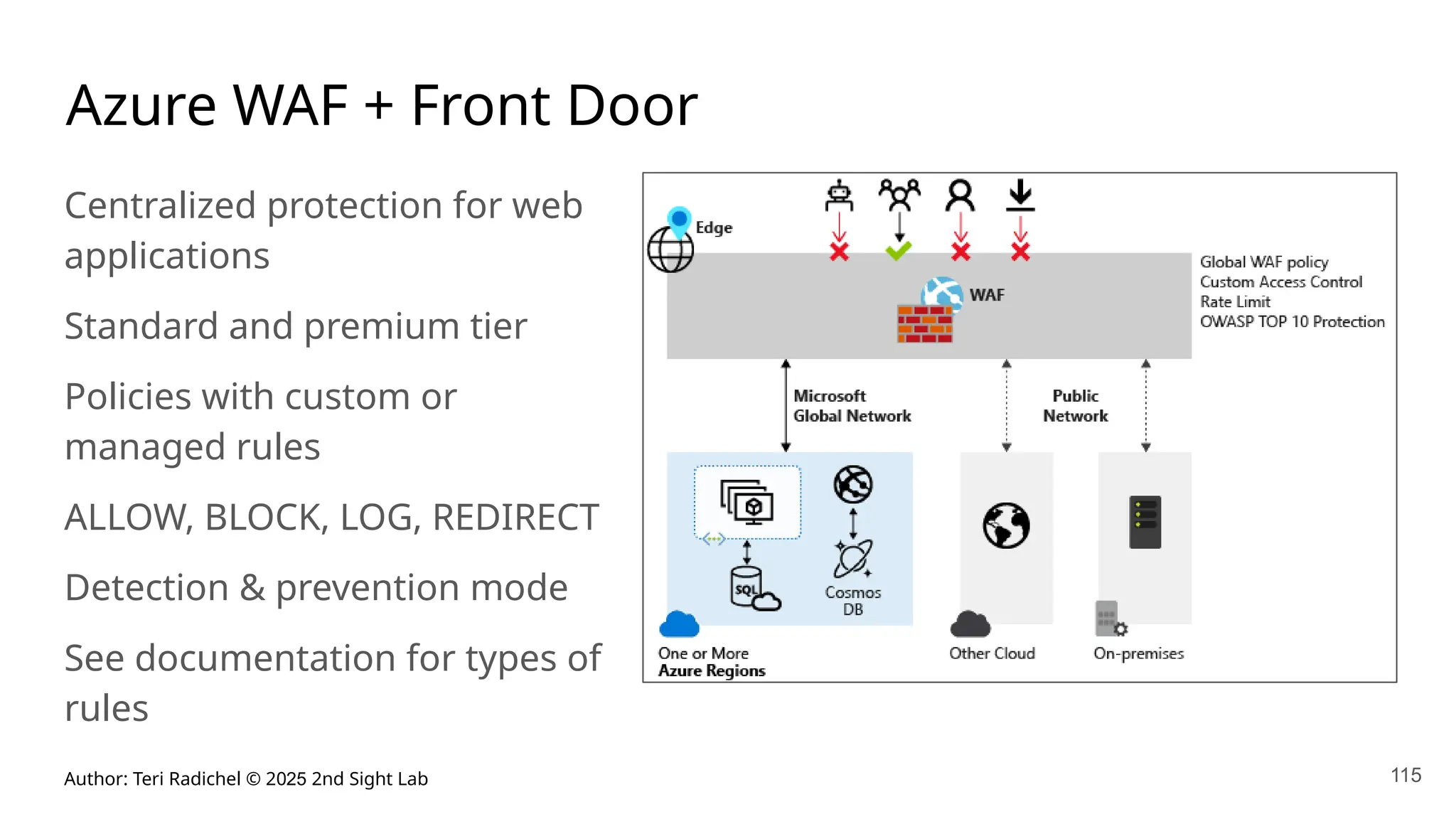 Author: Teri Radichel © 2025 2nd Sight Lab 115
Azure WAF + Front Door
Centralized protection for web
applications
Standard and premium tier
Policies with custom or
managed rules
ALLOW, BLOCK, LOG, REDIRECT
Detection & prevention mode
See documentation for types of
rules
 