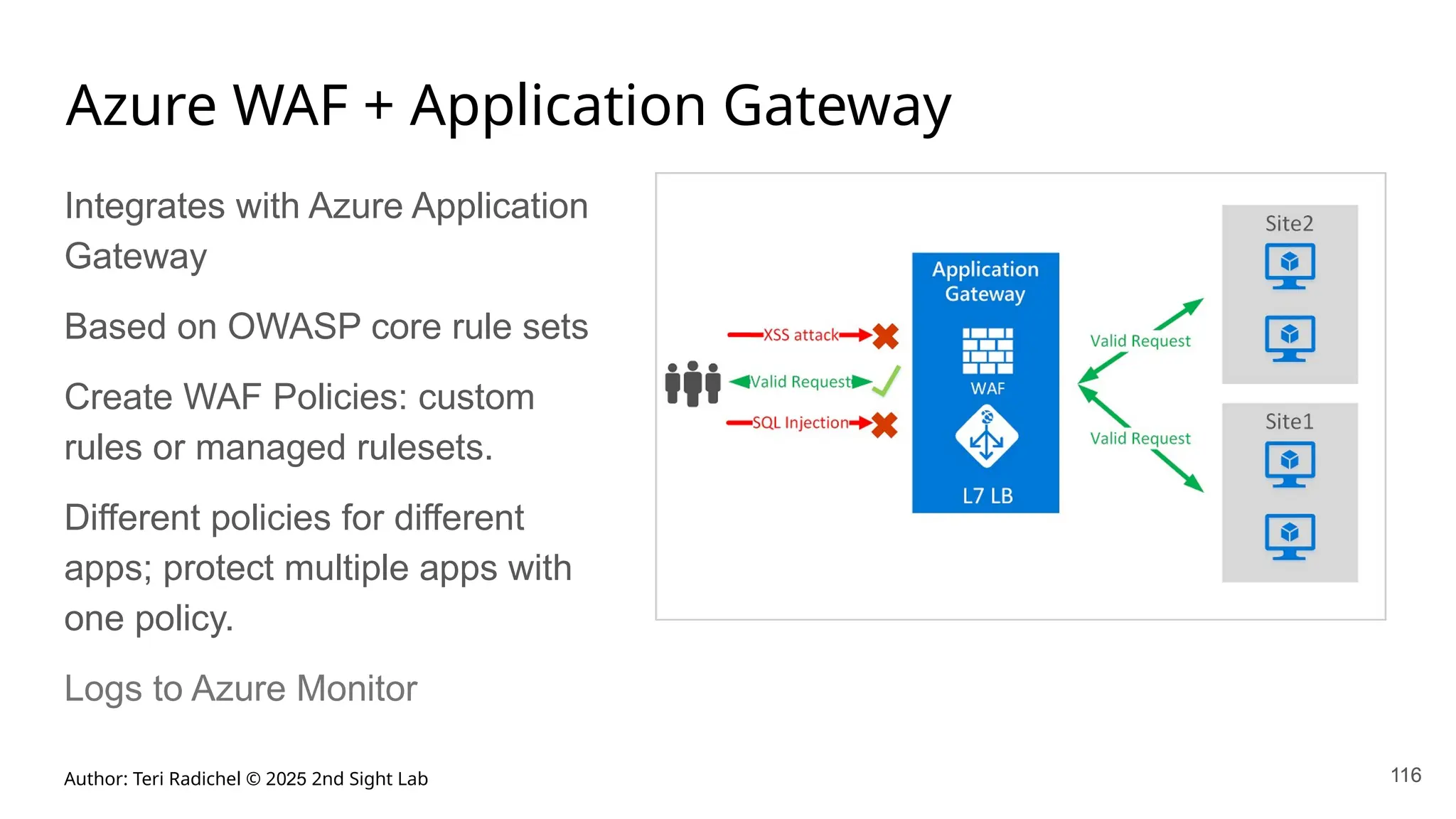 Author: Teri Radichel © 2025 2nd Sight Lab
Azure WAF + Application Gateway
Integrates with Azure Application
Gateway
Based on OWASP core rule sets
Create WAF Policies: custom
rules or managed rulesets.
Different policies for different
apps; protect multiple apps with
one policy.
Logs to Azure Monitor
116
116
 