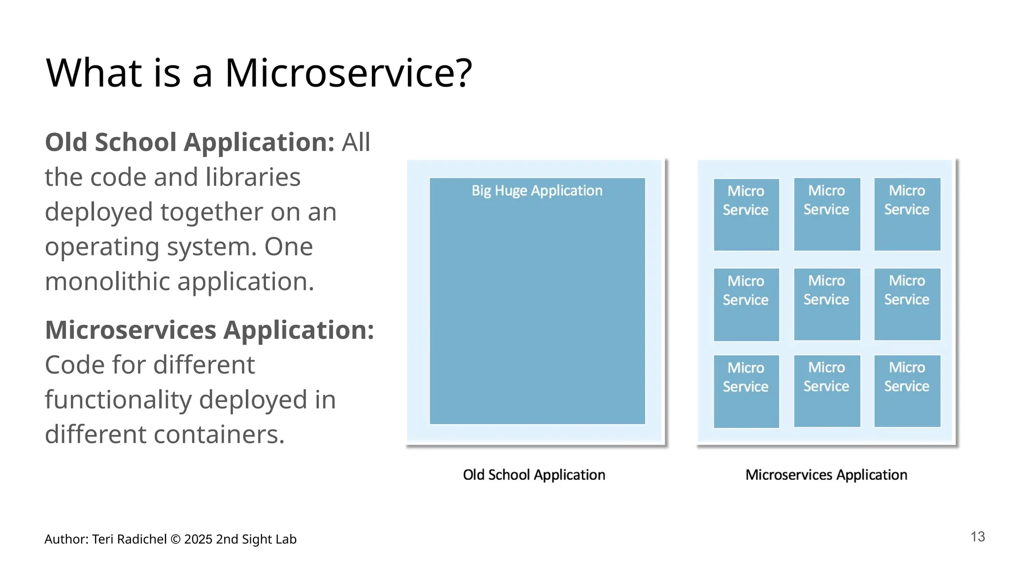Author: Teri Radichel © 2025 2nd Sight Lab
What is a Microservice?
Old School Application: All
the code and libraries
deployed together on an
operating system. One
monolithic application.
Microservices Application:
Code for different
functionality deployed in
different containers.
13
 