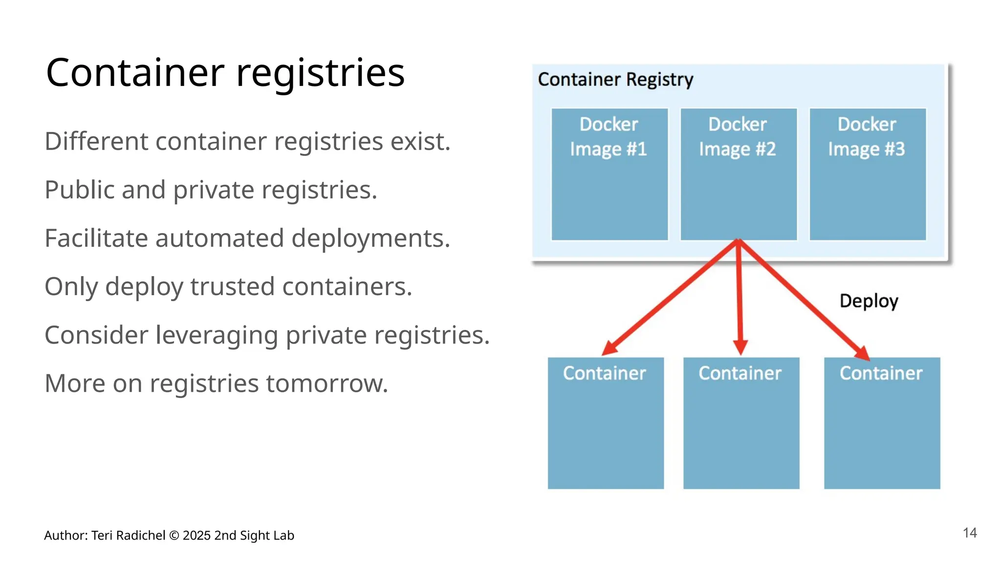 Author: Teri Radichel © 2025 2nd Sight Lab
Container registries
Different container registries exist.
Public and private registries.
Facilitate automated deployments.
Only deploy trusted containers.
Consider leveraging private registries.
More on registries tomorrow.
14
 