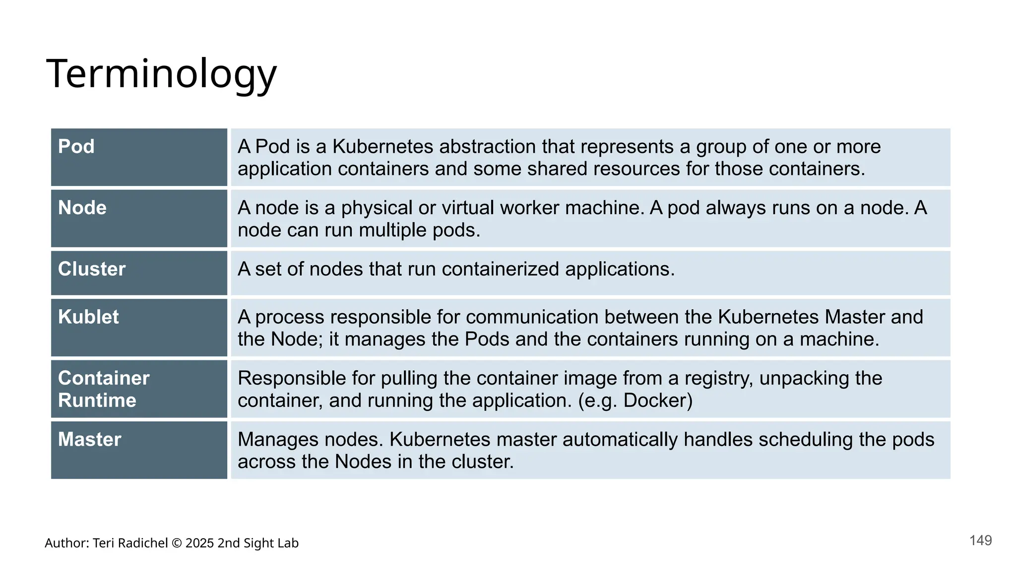 Author: Teri Radichel © 2025 2nd Sight Lab 149
Terminology
Pod A Pod is a Kubernetes abstraction that represents a group of one or more
application containers and some shared resources for those containers.
Node A node is a physical or virtual worker machine. A pod always runs on a node. A
node can run multiple pods.
Cluster A set of nodes that run containerized applications.
Kublet A process responsible for communication between the Kubernetes Master and
the Node; it manages the Pods and the containers running on a machine.
Container
Runtime
Responsible for pulling the container image from a registry, unpacking the
container, and running the application. (e.g. Docker)
Master Manages nodes. Kubernetes master automatically handles scheduling the pods
across the Nodes in the cluster.
 