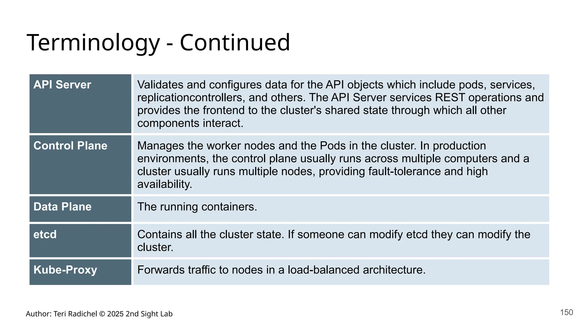 Author: Teri Radichel © 2025 2nd Sight Lab 150
Terminology - Continued
API Server Validates and configures data for the API objects which include pods, services,
replicationcontrollers, and others. The API Server services REST operations and
provides the frontend to the cluster's shared state through which all other
components interact.
Control Plane Manages the worker nodes and the Pods in the cluster. In production
environments, the control plane usually runs across multiple computers and a
cluster usually runs multiple nodes, providing fault-tolerance and high
availability.
Data Plane The running containers.
etcd Contains all the cluster state. If someone can modify etcd they can modify the
cluster.
Kube-Proxy Forwards traffic to nodes in a load-balanced architecture.
 