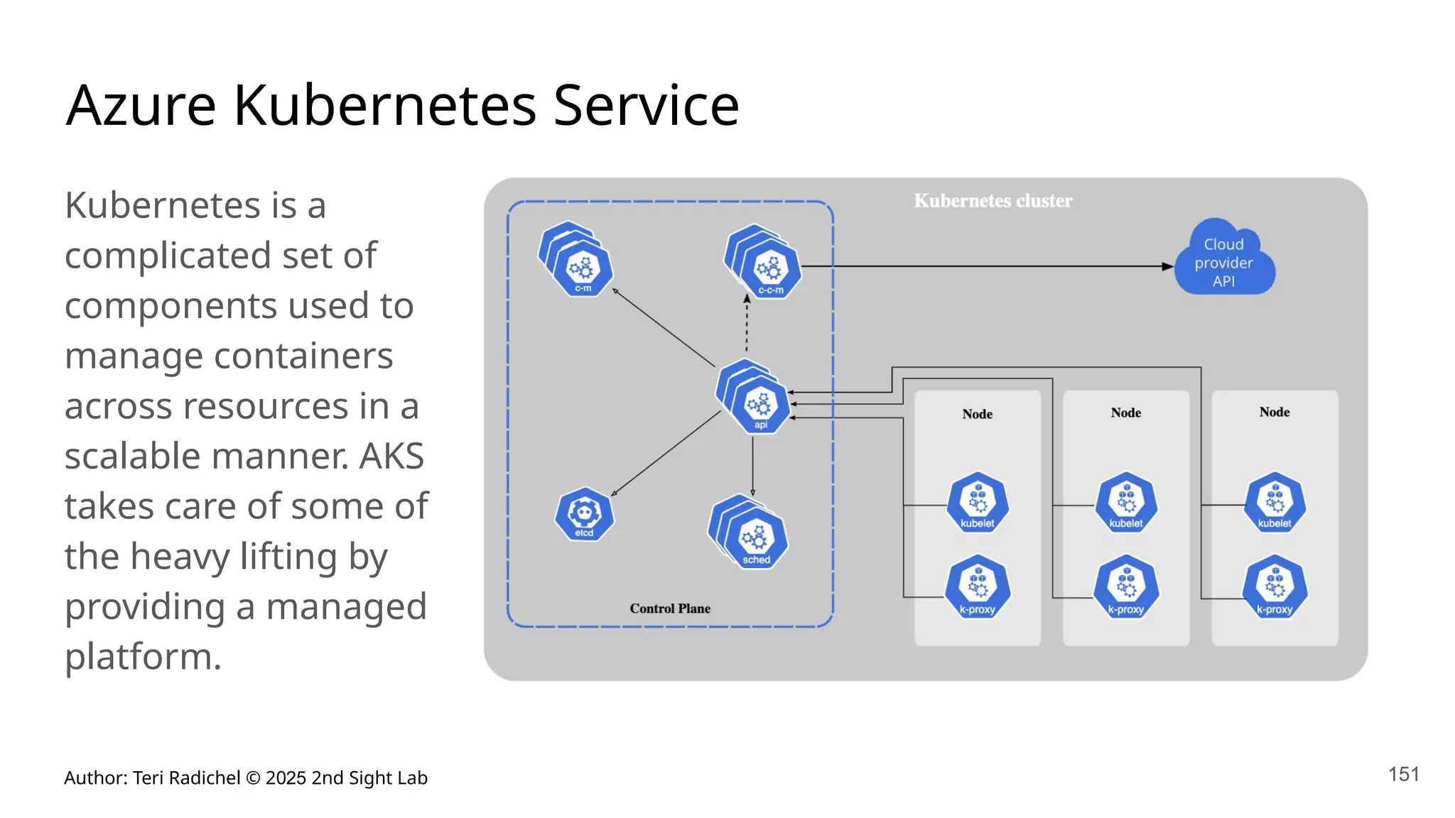 Author: Teri Radichel © 2025 2nd Sight Lab 151
Azure Kubernetes Service
Kubernetes is a
complicated set of
components used to
manage containers
across resources in a
scalable manner. AKS
takes care of some of
the heavy lifting by
providing a managed
platform.
 