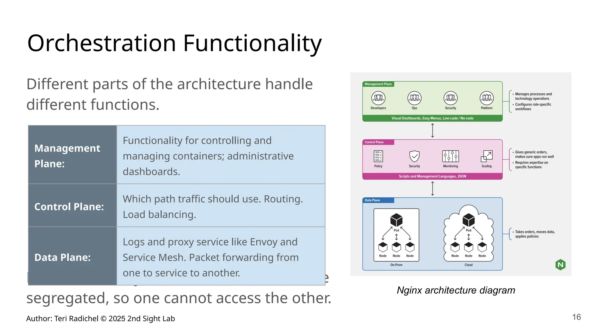 Author: Teri Radichel © 2025 2nd Sight Lab 16
Orchestration Functionality
Different parts of the architecture handle
different functions.
For best security, these functions should be
segregated, so one cannot access the other.
Management
Plane:
Functionality for controlling and
managing containers; administrative
dashboards.
Control Plane:
Which path traffic should use. Routing.
Load balancing.
Data Plane:
Logs and proxy service like Envoy and
Service Mesh. Packet forwarding from
one to service to another.
Nginx architecture diagram
 