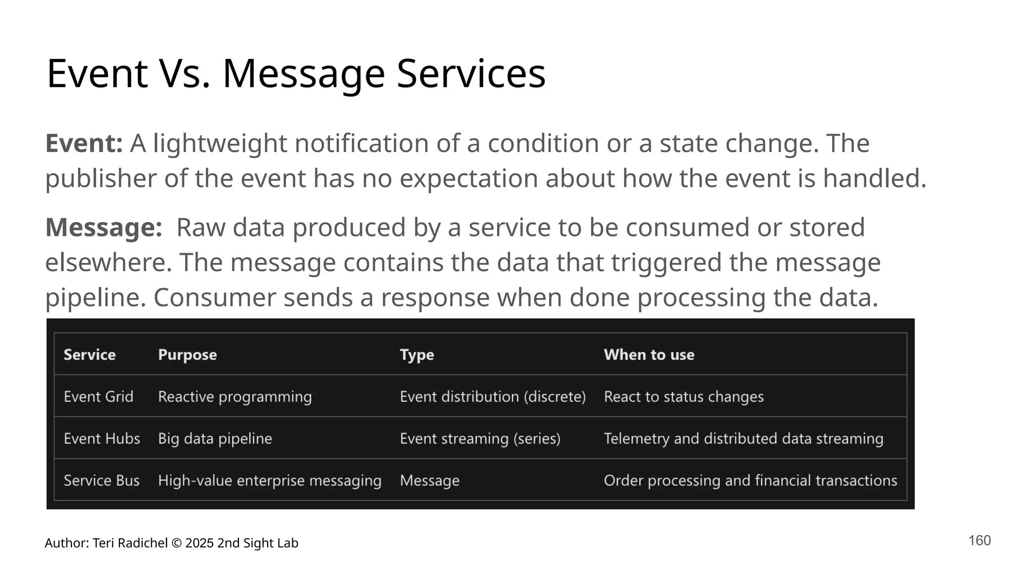 Author: Teri Radichel © 2025 2nd Sight Lab 160
Event Vs. Message Services
Event: A lightweight notification of a condition or a state change. The
publisher of the event has no expectation about how the event is handled.
Message: Raw data produced by a service to be consumed or stored
elsewhere. The message contains the data that triggered the message
pipeline. Consumer sends a response when done processing the data.
 