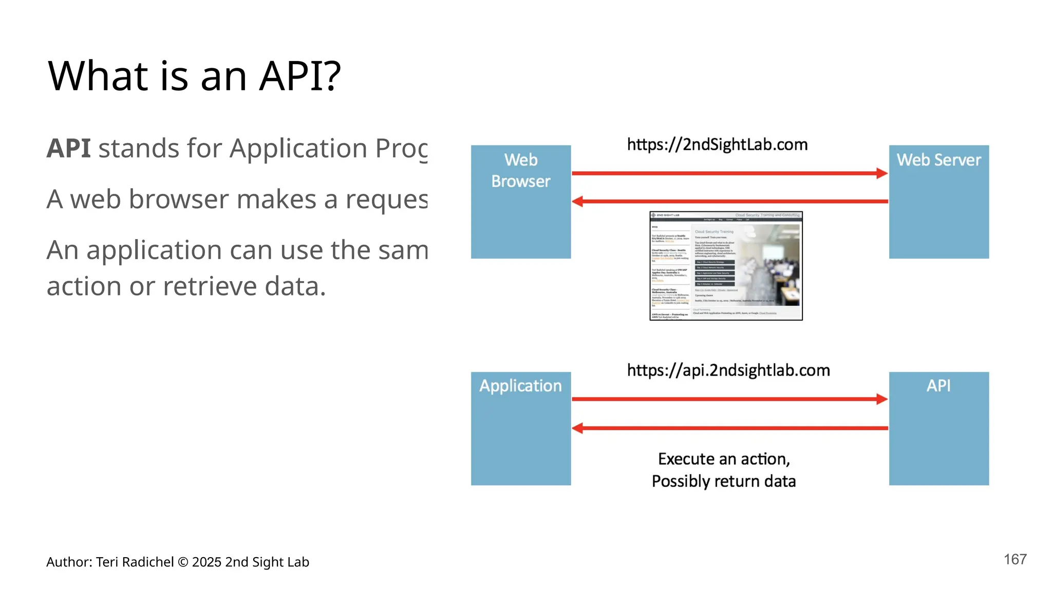 Author: Teri Radichel © 2025 2nd Sight Lab
What is an API?
API stands for Application Programming Interface.
A web browser makes a request to a web server for a web page.
An application can use the same protocols to request an API to perform an
action or retrieve data.
167
 
