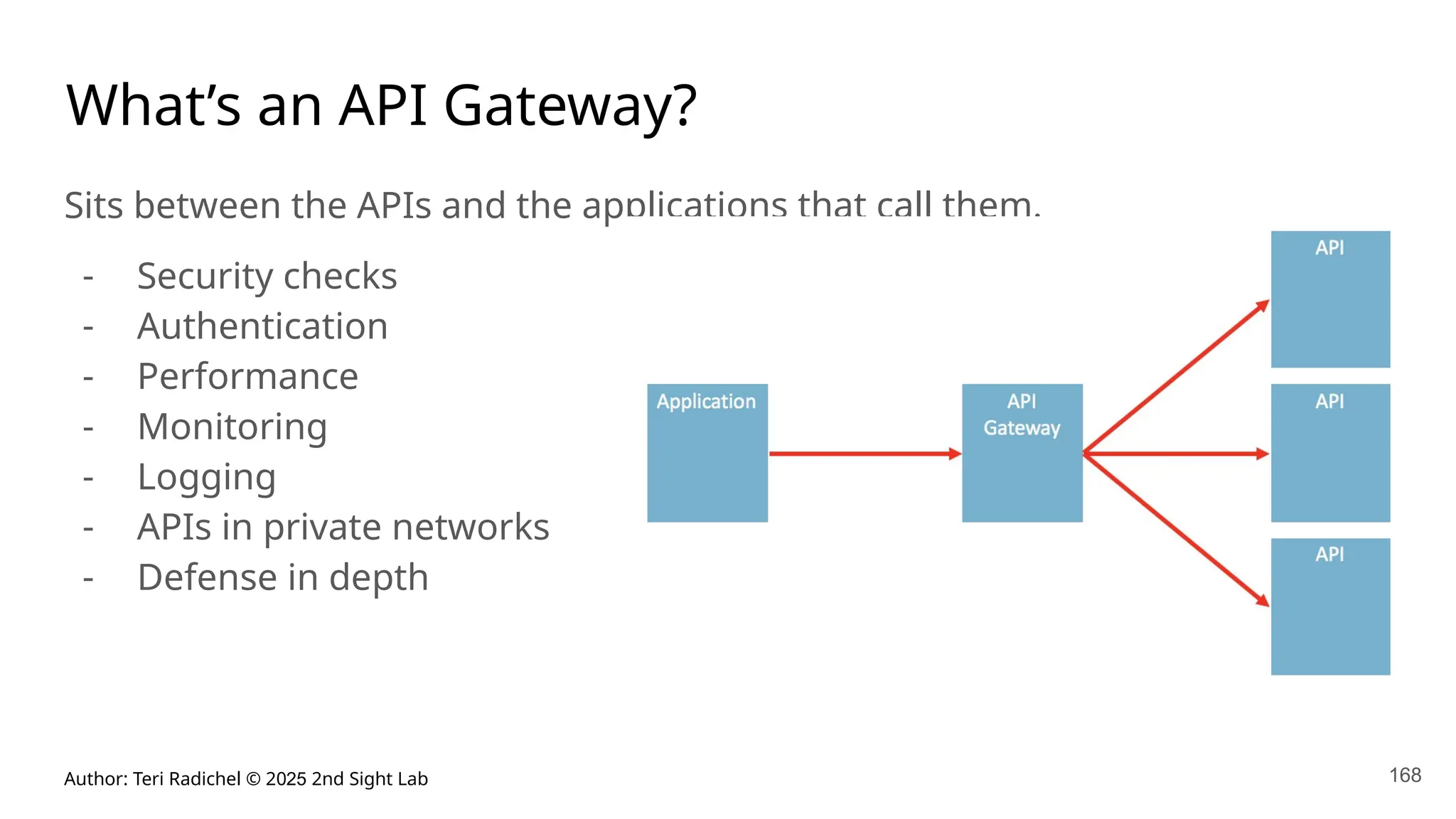 Author: Teri Radichel © 2025 2nd Sight Lab
What’s an API Gateway?
Sits between the APIs and the applications that call them.
- Security checks
- Authentication
- Performance
- Monitoring
- Logging
- APIs in private networks
- Defense in depth
168
 