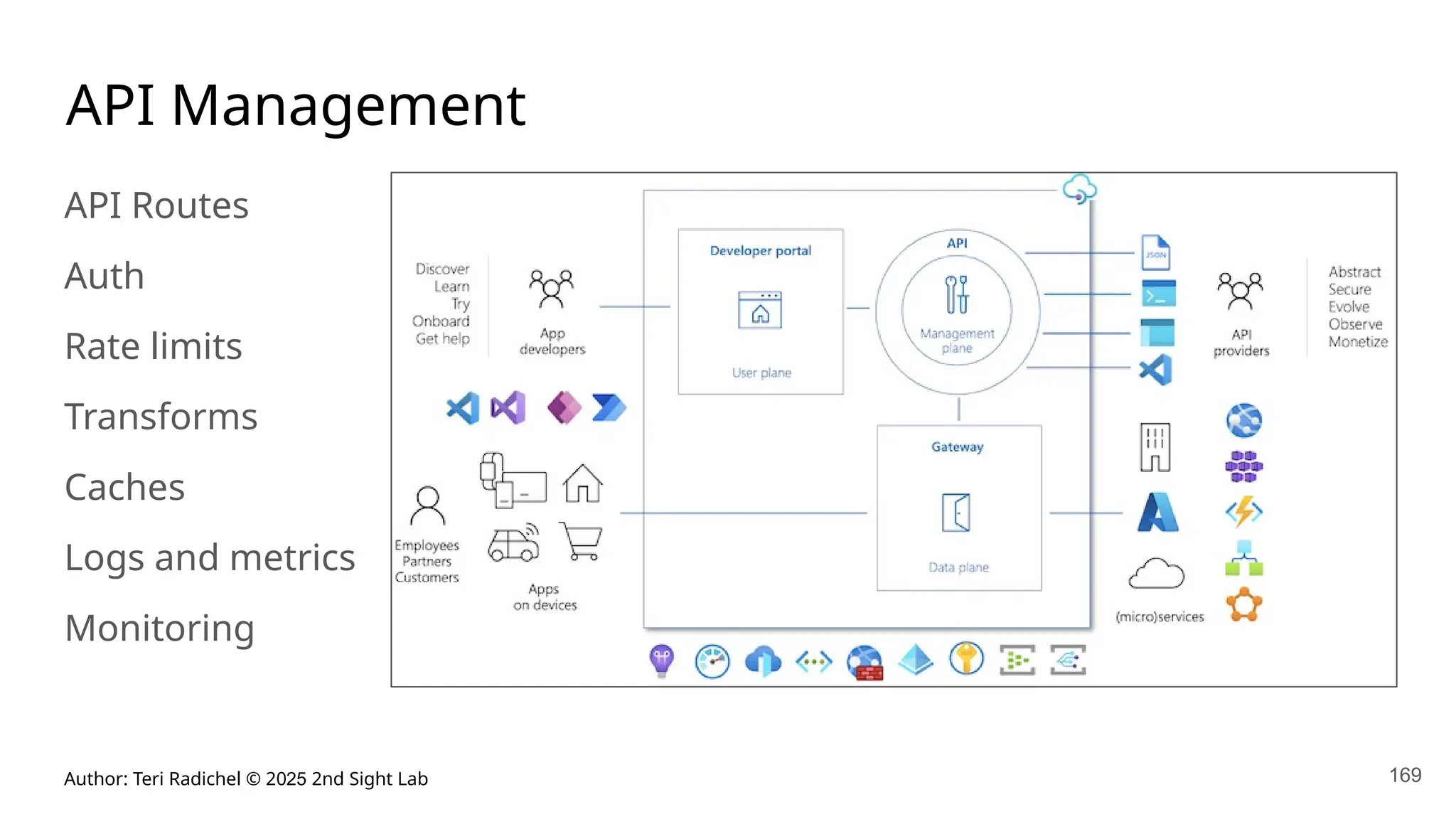 Author: Teri Radichel © 2025 2nd Sight Lab
API Management
API Routes
Auth
Rate limits
Transforms
Caches
Logs and metrics
Monitoring
169
 